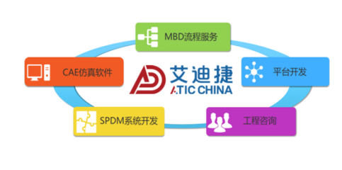 艾迪捷信息科技（上海） 引领未来的科技信息咨询服务