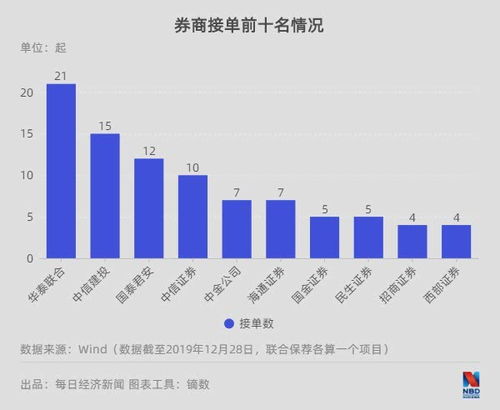 2019年A股并购重组市场止跌回升 科技信息咨询服务成新引擎